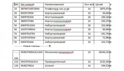 Как разделить таблицу в Ворде? Как разделить таблицу в Ворде?