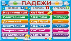 Как определить падеж существительного? Как определить падеж существительного?