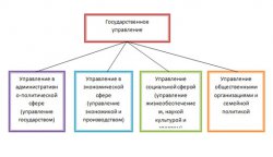 Как нарисовать схему в Ворде? Как нарисовать схему в Ворде?