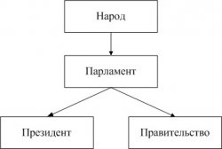 создаваемая схема